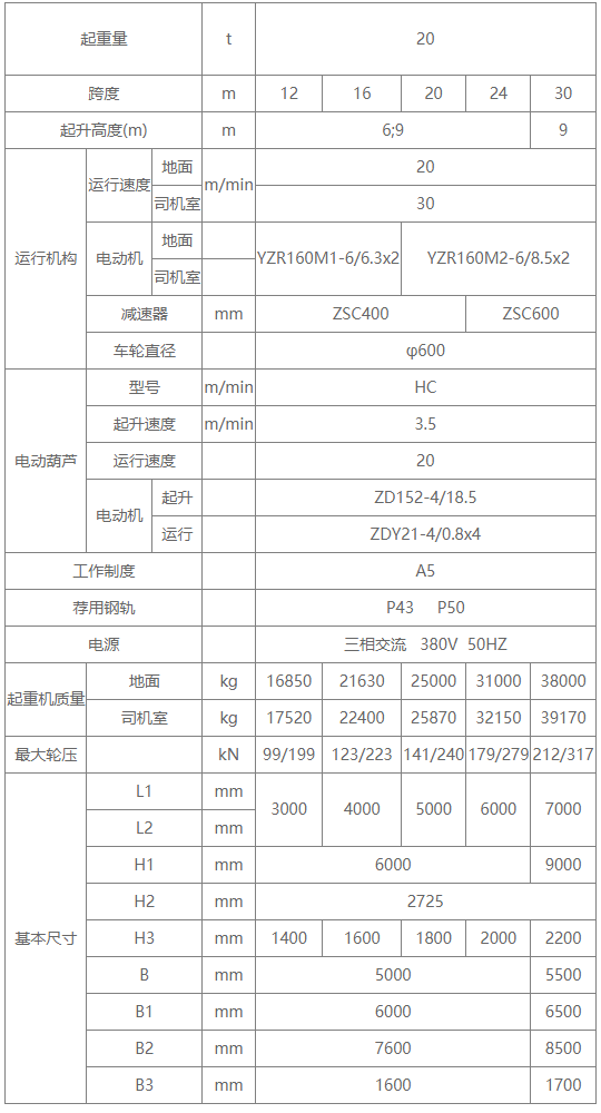 20MHʽʽػͼ