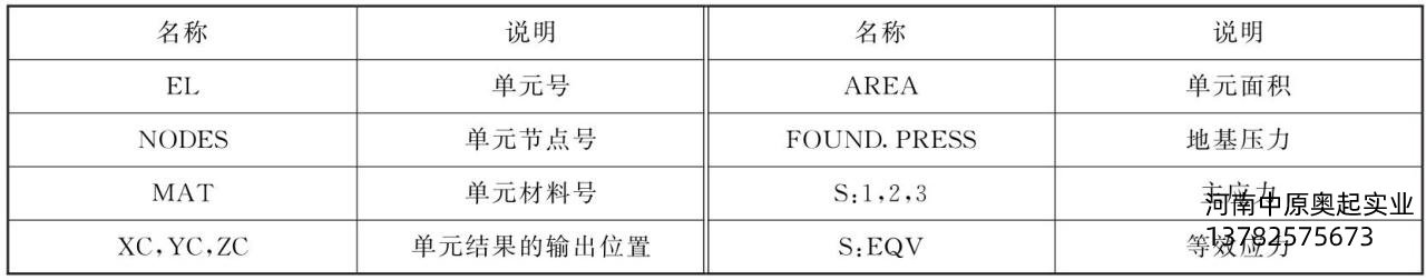 5-3SHELL63Ԫ